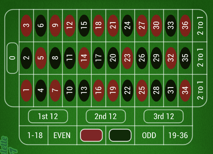 European roulette table